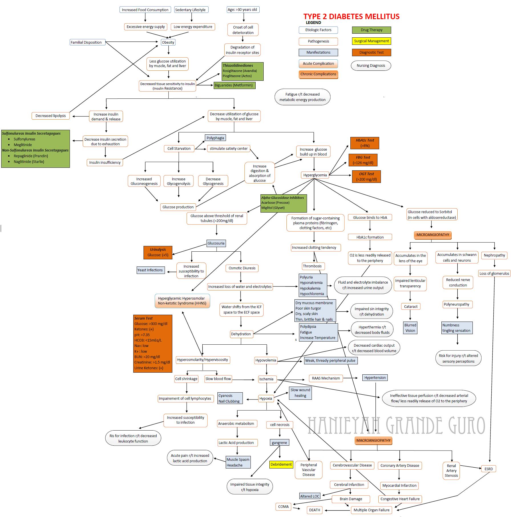 FreWalpict Diabetes Wallpaper frewalpict-diabetes-wallpaper